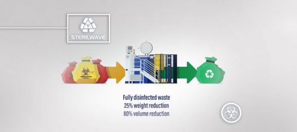 news_sterilwave-innovative-solution-biohazardous-waste-management-microwave-technology